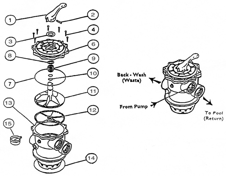 PoolCo Industries Inc. 7-Way-Multiport-Valve replacement parts