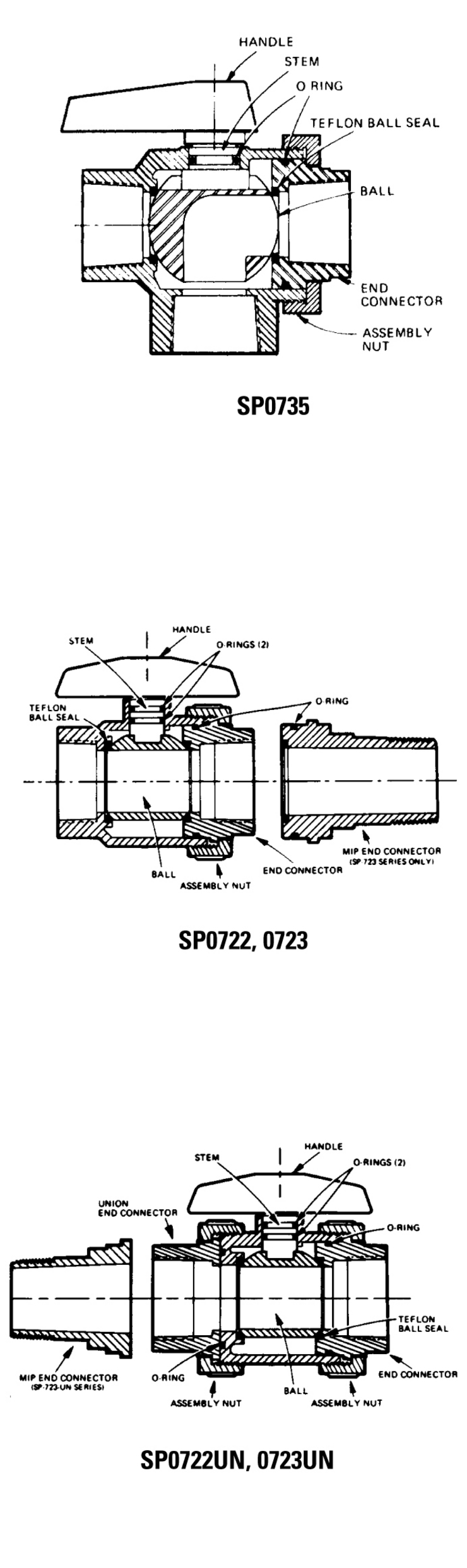 Hayward Ball-Valves replacement parts
