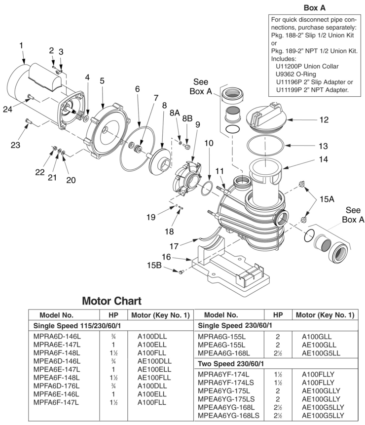 Sta-Rite DynaGlasDynaMax-Series replacement parts