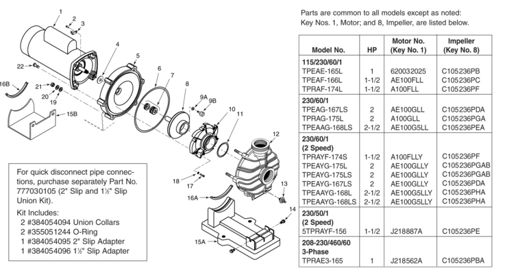 Sta-Rite Dynajet-TPE-Series replacement parts