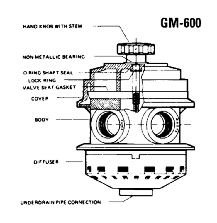 Hayward GM600-6Way-GM-Flange-Mount-Valve replacement parts