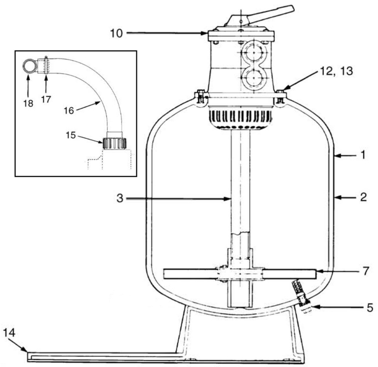 Sta-Rite Pantera-HighRate-Sand-Filters replacement parts