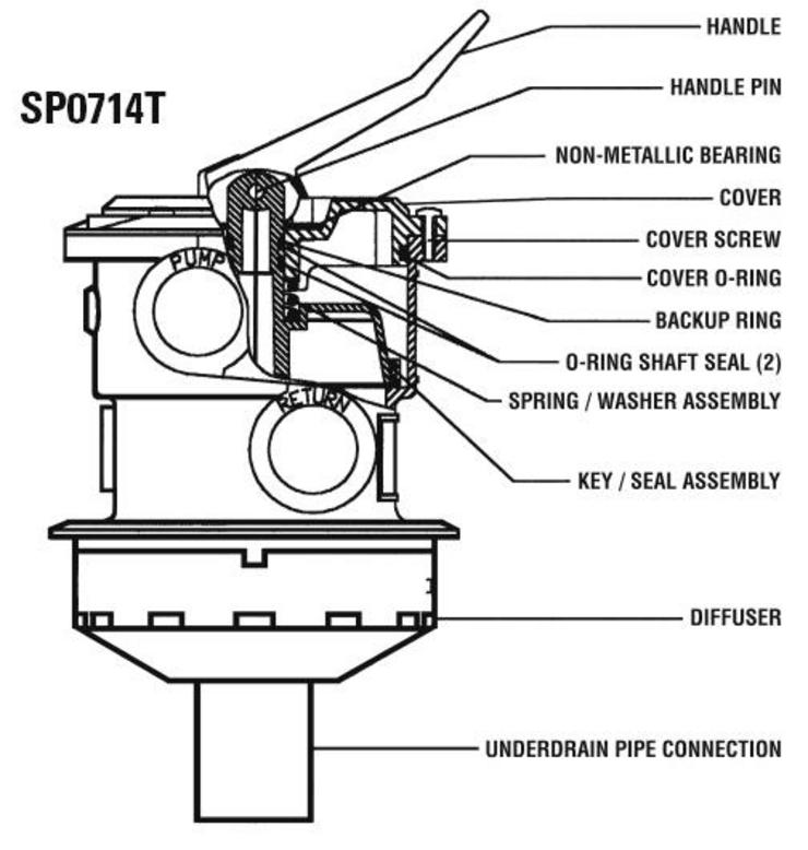 Hayward SP0714T-VariFlo-XL-Valve replacement parts