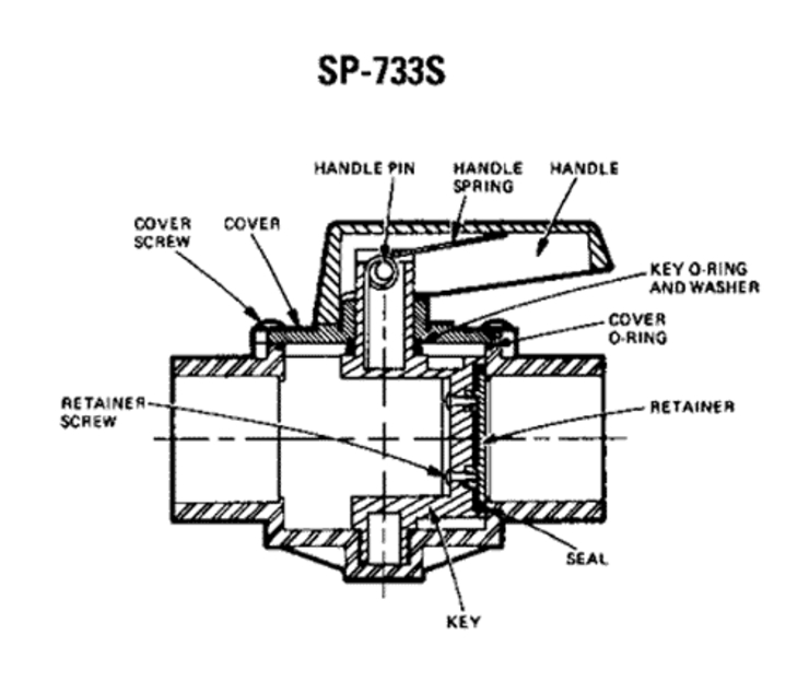 Hayward SP0732-0733-Series-DialAFlo-Valves replacement parts