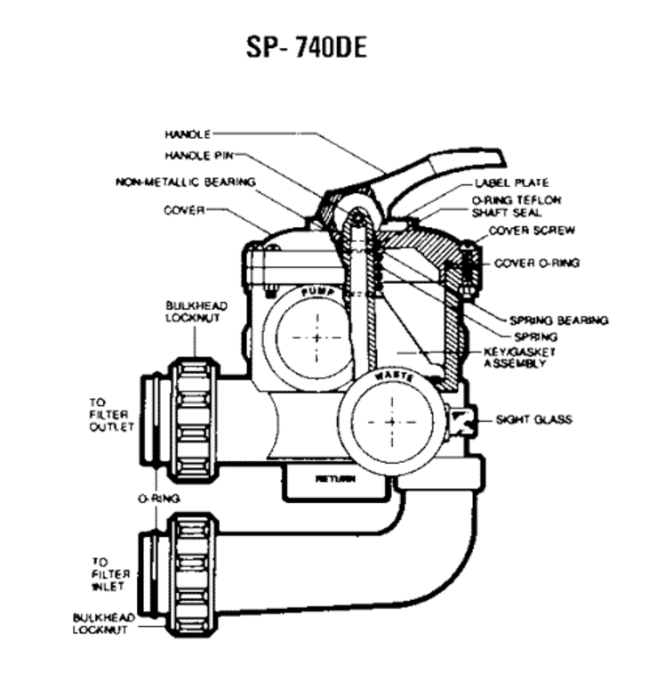 Hayward SP0740DE-2-SelectaFlo-Valve replacement parts