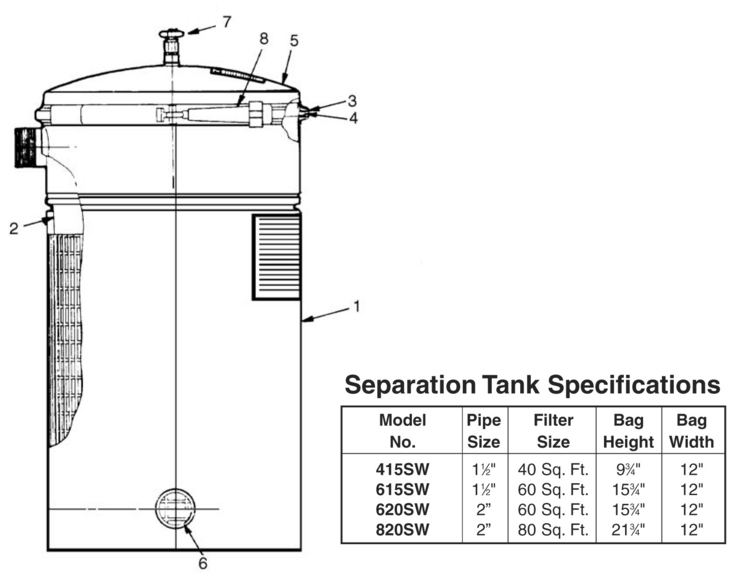 Sta-Rite Separation-Tank-Assembly-Models-415SW-61 replacement parts