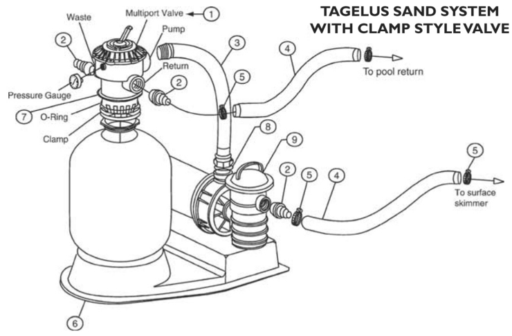 Pentair Tagelus-System replacement parts