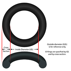 O-Ring, Pentair IF3/IP3 VSF, Diffuser - Item 35-102-3164