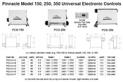 EleCenteronic Control System PCU35" 0 240V 5" .5" kW P1-P2-BL-OZ-LT - Item PCU350-A